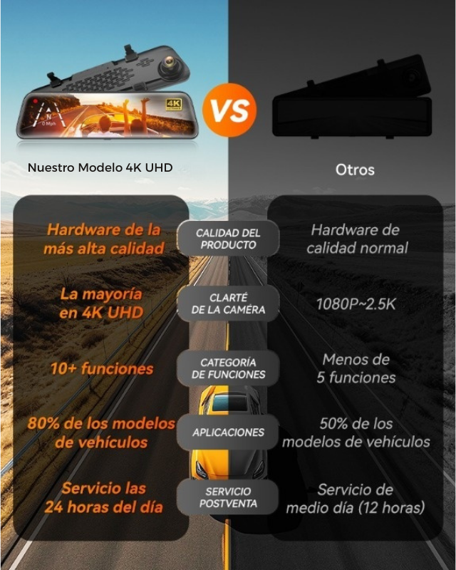 Espejo Retrovisor con Doble Cámara Full HD