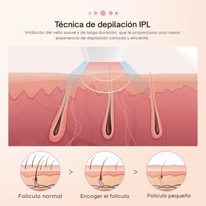 Depiladora Laser SilkGlow™️ | Depilación Láser Rápida | Luz Pulsada IPL