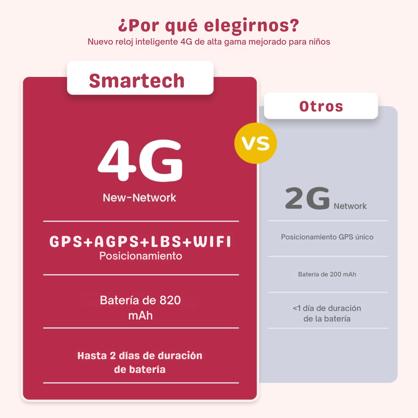 Smartech™️ Reloj con GPS y CÁMARA | Para Control Parental de Hijos